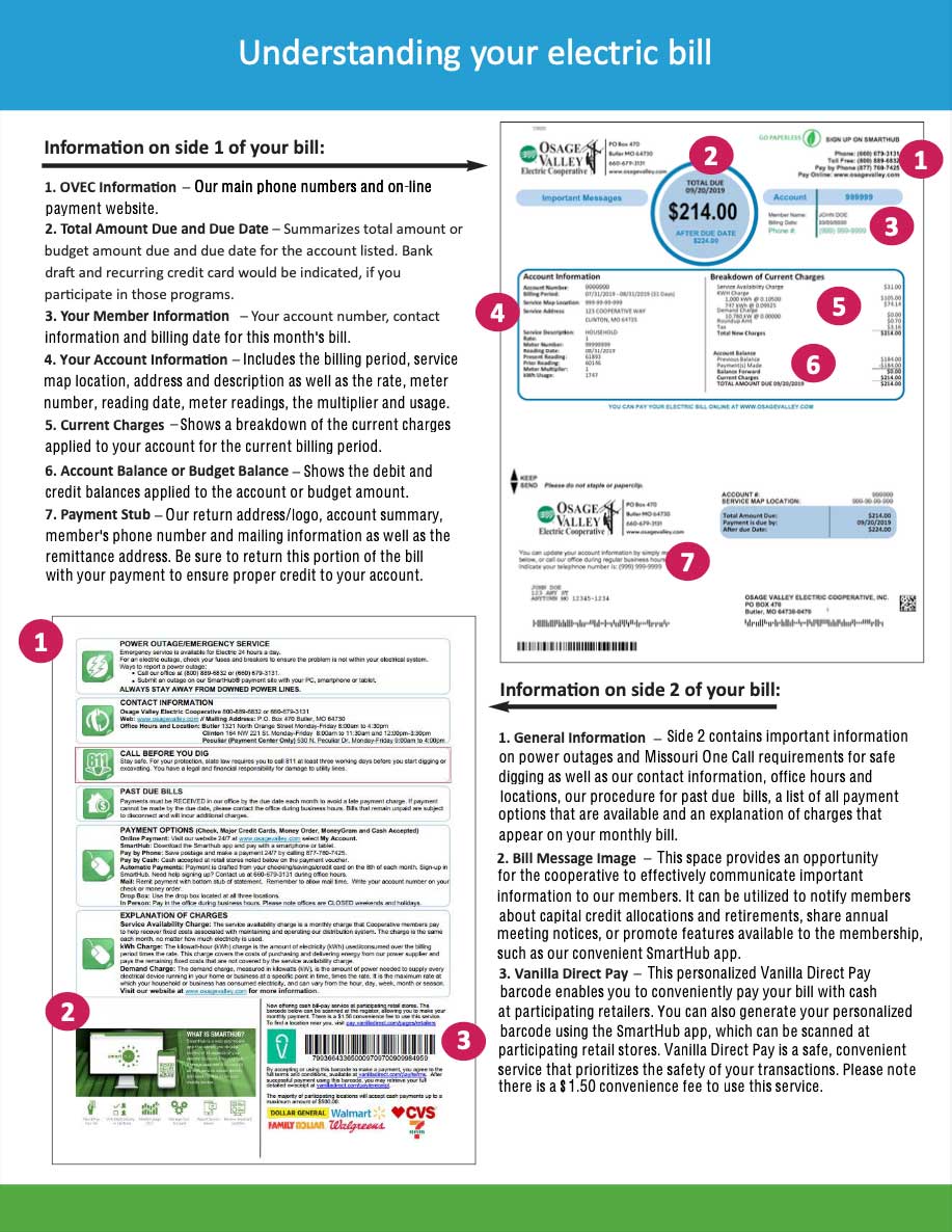 guide on understanding electric bills
