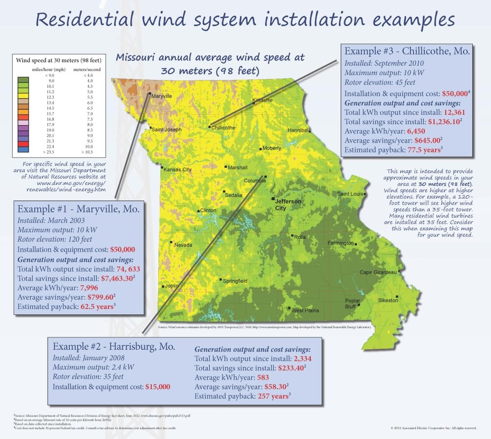 wind-osage-valley-electric-cooperative-association